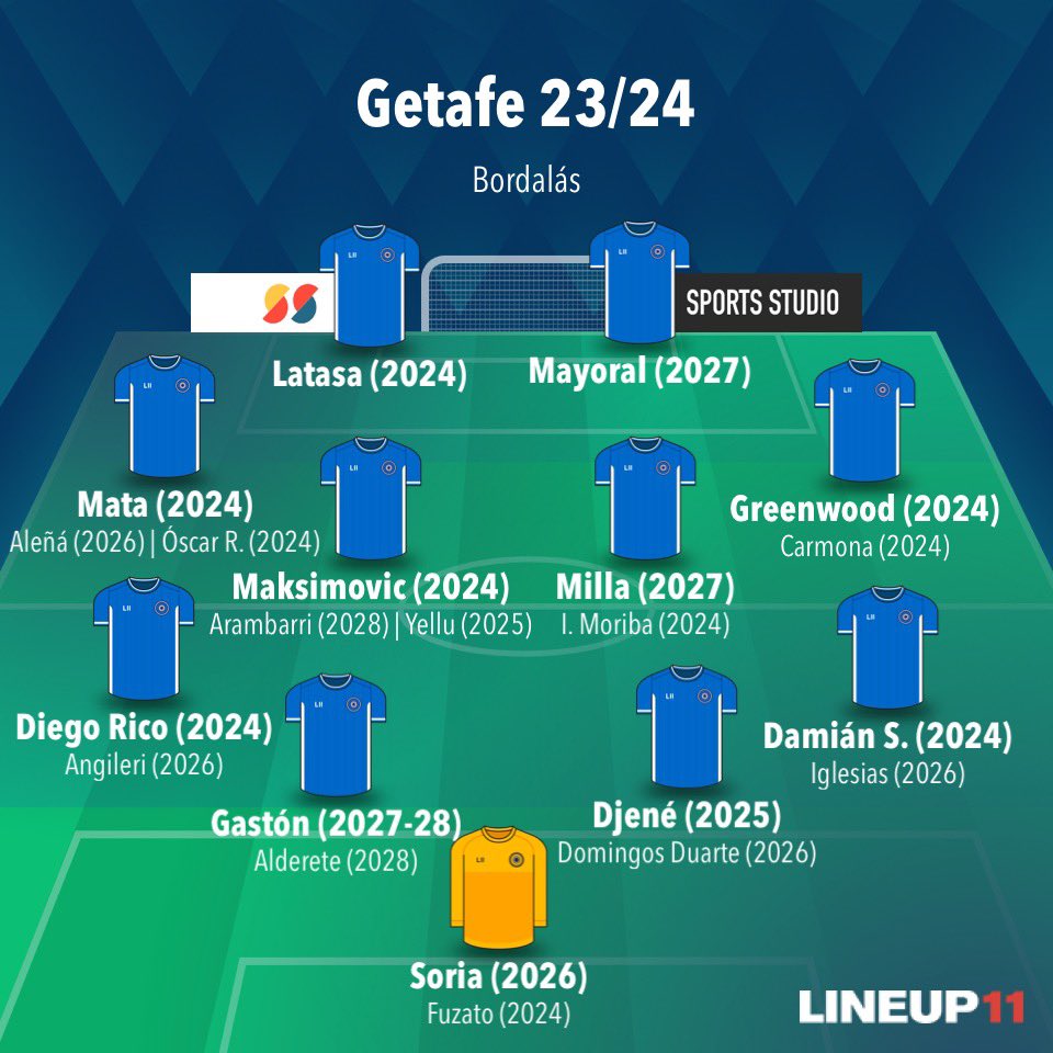 _Alvarovic's tweet photo. ⌛🔵 Así queda el Getafe para la segunda parte de la temporada. 21 fichas activas + Arambarri. Es obvio que el equipo se queda bastante corto en ataque. La salida de Ünal sin tener un recambio es difícil de entender. Dependencia total de Greenwood y Mayoral. Plantilla muy justa. https://t.co/PQQ2YDso8e