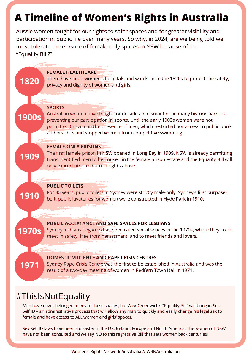 WRNAustralia's tweet photo. Recapping - these are just some of the important issues that women fought to overcome &amp; we will not quietly stand by &amp; allow a noisy minority &amp; ill-informed and/or gender identity ideology-captured MPs give them away in the name of "inclusivity" and the "Equality Bill." https://t.co/xLcfaQIcjo