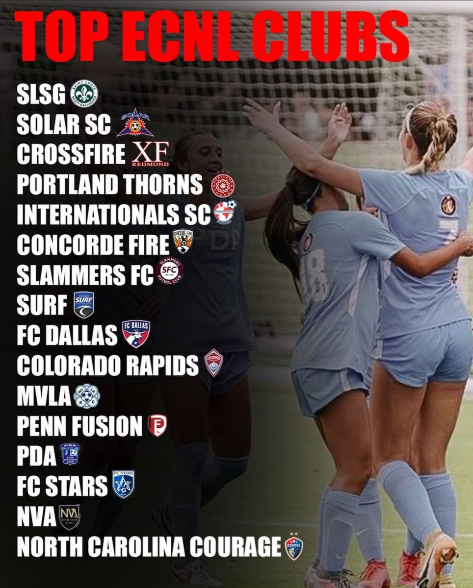 Colorado_Storm's tweet photo. 📈😎📈 @footballsistas knows game!! #CRYSCGirlsECNL makes their list of the top @ECNLgirls clubs in the nation! 
#OneClubOneCommunity #CRYSCElite #EliteYouthSoccer https://t.co/FaHayamHqy