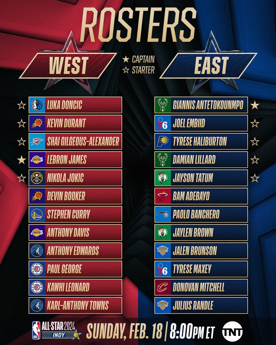 NBA's tweet photo. The 2024 #NBAAllStar Rosters! https://t.co/MVCan5VWV0