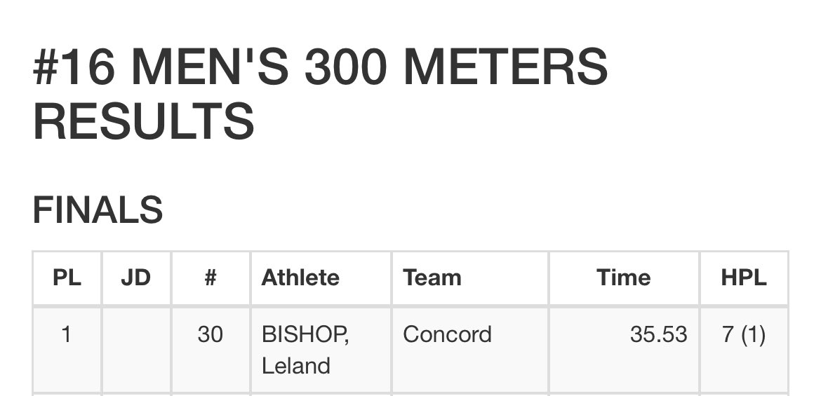 concordtandf's tweet photo. After having numerous meets cancelled due to weather… Jr Leland Bishop just went out and ran a blazing 35.53 300m at the Butler Last Chance meet @_CHSathletics @SpidersCHS #CONCORDBUILT https://t.co/jyfLJ4Swp6