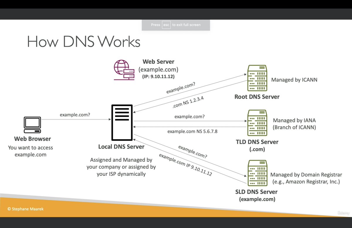 Ryan__Golden's tweet photo. 🌐 Ever wondered how you magically land on your favorite websites? Thank DNS! 🚀 Domain Name System turns https://t.co/bCftiF3edF into IP magic behind the scenes, ensuring seamless browsing. Cheers to the unsung hero of the internet! 🌐 #DNS https://t.co/kTZKRlHE5v