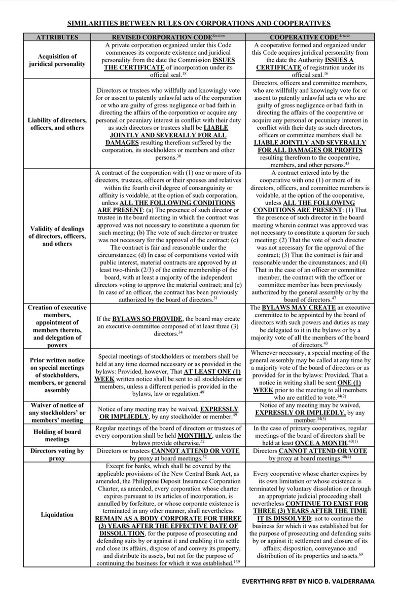 nbvneverquits's tweet image. POWERS OF COOPERATIVES vs. POWERS OF CORPORATIONS