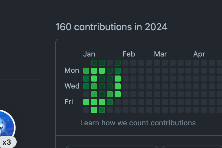 Not a bad start to #2024
#GitHub #developers