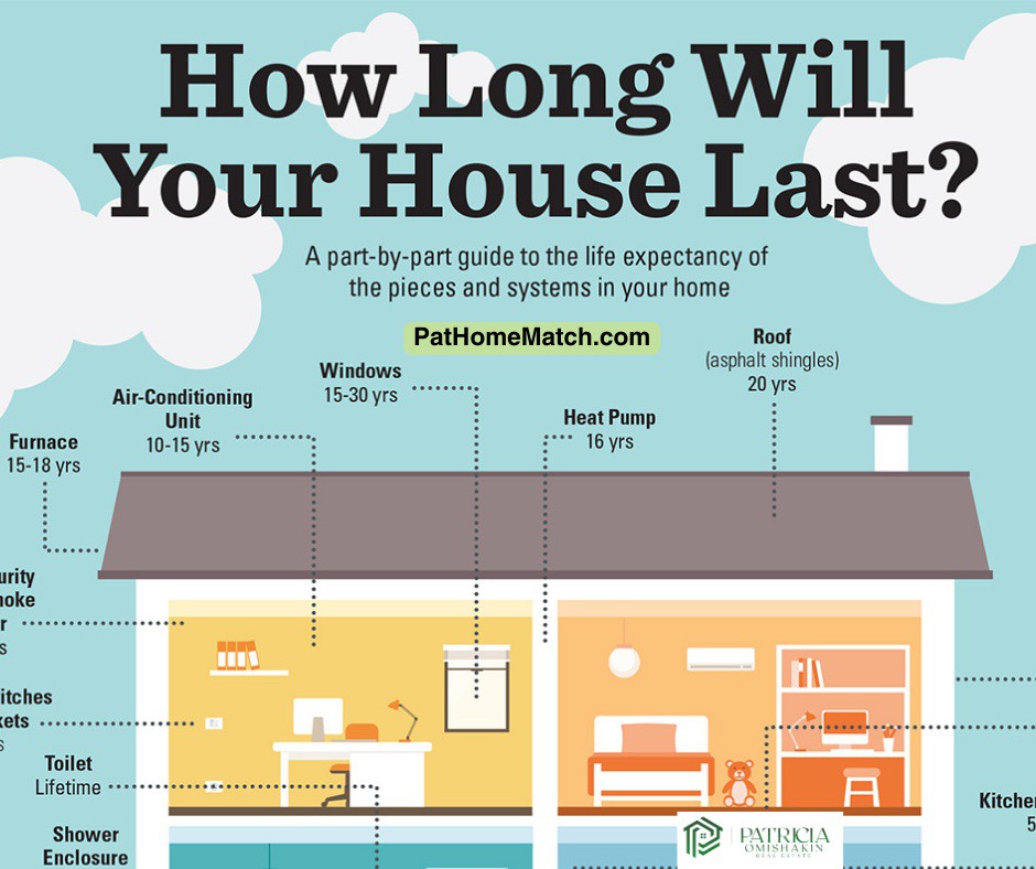 Is Your Home Aging Faster Than You? Discover Its Secret Lifespan Inside! [FREE DOWNLOAD]

Read more 👉 lttr.ai/AN8CI

#HomeMaintenance #TennesseeRealEstate #PatHomeMatch #HomeMatchmaker #HomesForSaleSmyrnaTn #SmyrnaTN #Movingtonashville #eXpRealty