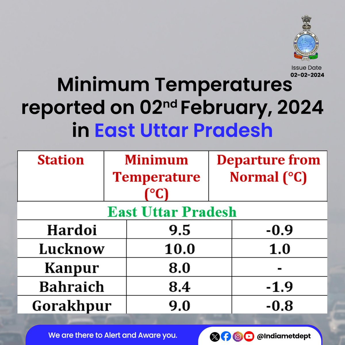 Minimum Temperatures reported on 2nd February, 2024 in East Uttar Pradesh.

#upweather #mintemperature

@AAI_Official @dgcaindia @railminindia @nhai_official @moesgoi @DDNewslive
@ndmaindia @airnewsalerts @CentreLucknow @CMOfficeUP @myogiadityanath