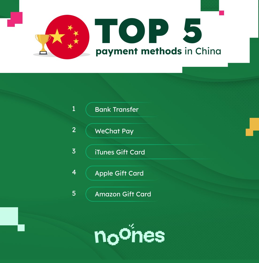 🇨🇳💰 Exploring the top payment methods in China for January 2024! Check them out:

1. 💳 Bank Transfer
2. 📱 WeChat Pay
3. 🎵 iTunes Gift Card
4. 🍏 Apple Gift Card
5. 📦 Amazon Gift Card

Stay in the know for all your financial transactions! #China #PaymentMethods #Finance2024