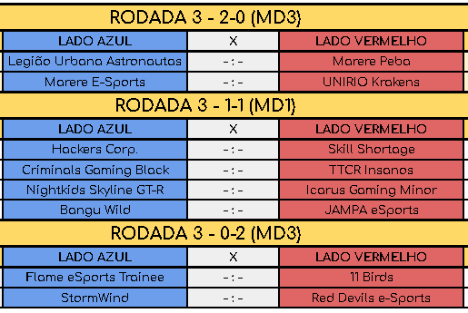 Md3- 2-0
<a href="/luaesportsofc/">Legião Urbana Astronautas E-Sports</a> x <a href="/marereesports/">Marere e-Sports</a> P
<a href="/marereesports/">Marere e-Sports</a> x <a href="/unirioesports/">UNIRIO Kraken eSports</a>

Md1- 1-1
<a href="/hckcorp/">Hackers Corp.</a> x <a href="/skillshortageof/">Skill Shortage Oficial</a>
<a href="/CriminalsBR1/">Criminals Gaming 🔺</a> x <a href="/Insanos_Gaming1/">TTCR Insanos 🦁</a>
<a href="/NightKidsNK/">Nightkids Esports - We are the Night</a> x  <a href="/goIcarusGaming/">Icarus Gaming</a>
<a href="/BanguWild/">Bangu Wild</a> x <a href="/jampaesports/">Jampa eSports JPA</a>

Md3- 0-2
@FlameSportsOFC x <a href="/11birds_/">11birds</a> 
@Stormwindwin x <a href="/RedDevilsGaming/">Red Devils e-Sports</a>