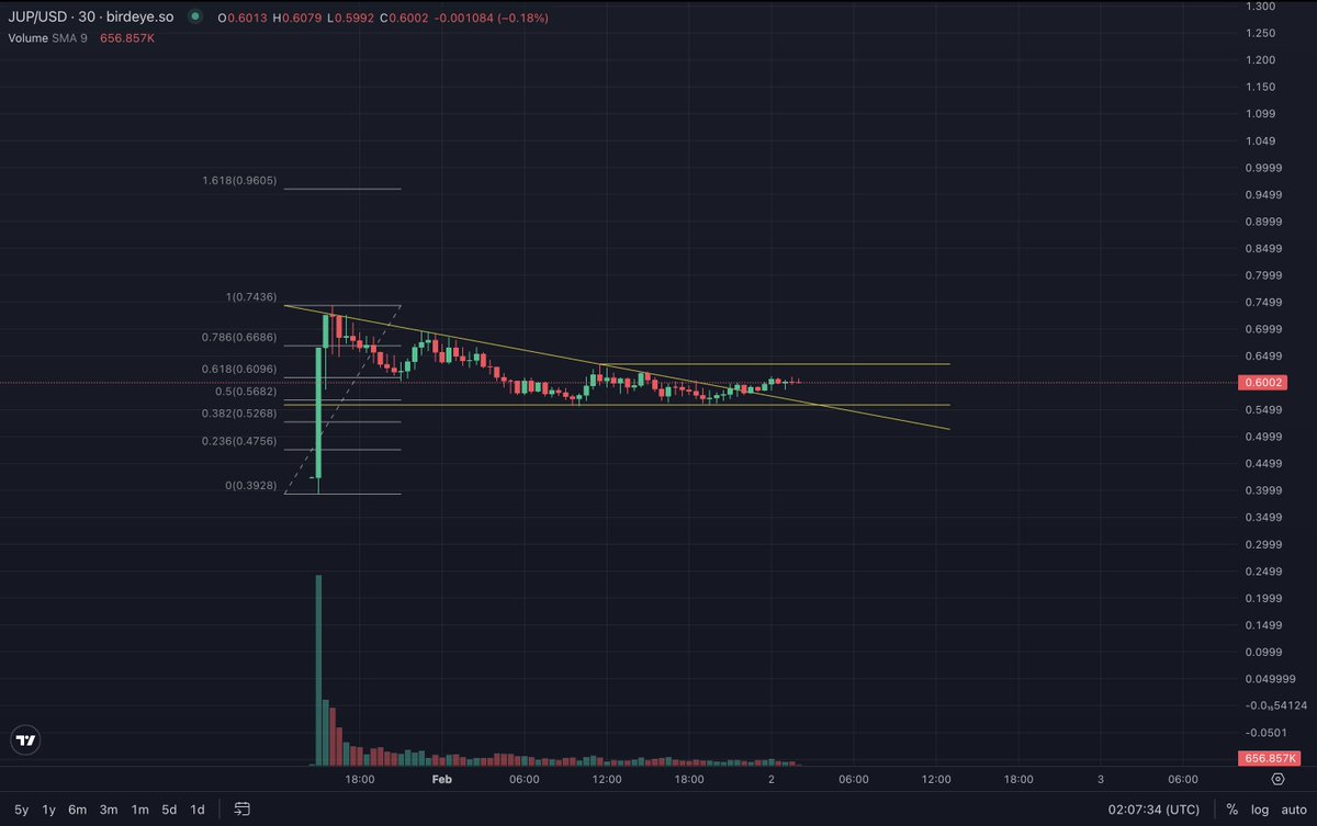 Loy 🏁 tweet media