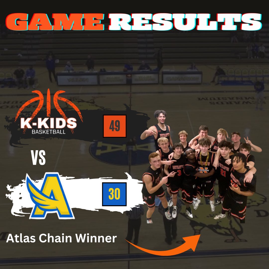 kkidsbasketball's tweet photo. Win 13 for this crew. Congrats to Noah Walakovits for securing the #atlaschain with a great effort on both ends of the court. #kkidpride #notdoneyet https://t.co/3Dfpq95yJi