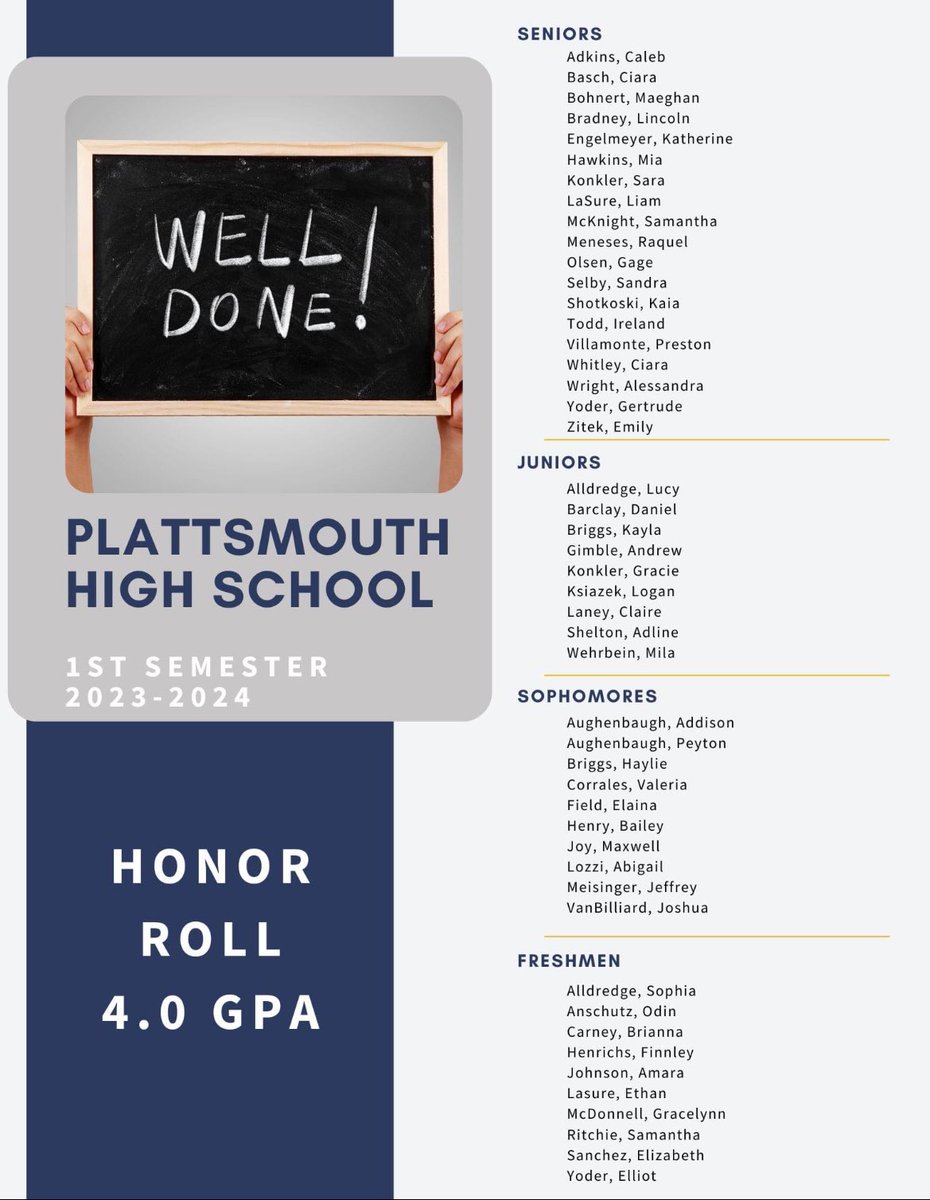 5 Blue Devil basketball players made honor roll for the 1st semester. Good work Lincoln, Liam, Gage, Logan, and Elliot!