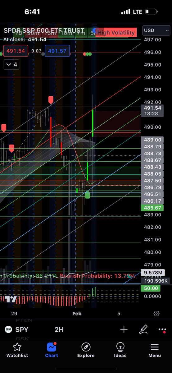 SavageCallz's tweet photo. #StealthAlgo Is catching all the money moves 📈📉🎯💸… Ain’t no other Dynamic Indicator smaccin shit like #StealthAlgo!!  The discord is lit🔥 members get this dope Dynamic Indicator plus more.

Join here!! 
https://t.co/VjEuD0NStI

#optionstrading #nasdaq100 #StealthAlgo https://t.co/JoH558VCWv