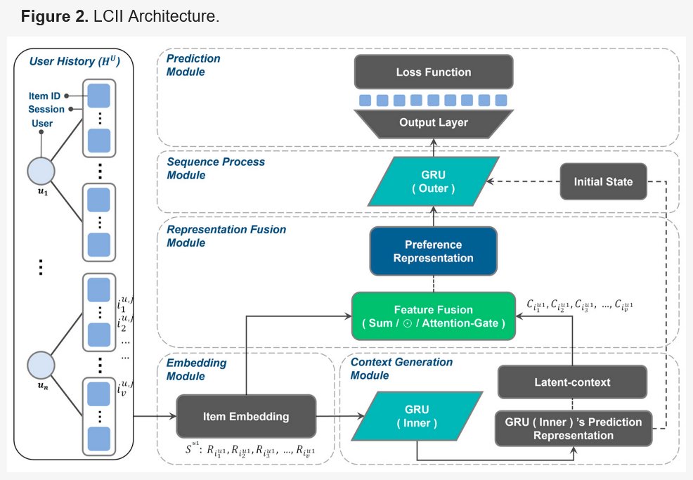 FutureInternet6's tweet image. 🔔🔔🔔 #MDPIfutureinternet [New Published Papers in 2023] 

Title: Optimizing Session-Aware Recommenders: A Deep Dive into GRU-Based Latent Interaction Integration

Please read at:  mdpi.com/1999-5903/16/2…

#recommendersystem #sessionawarerecommendation

@ComSciMath_Mdpi