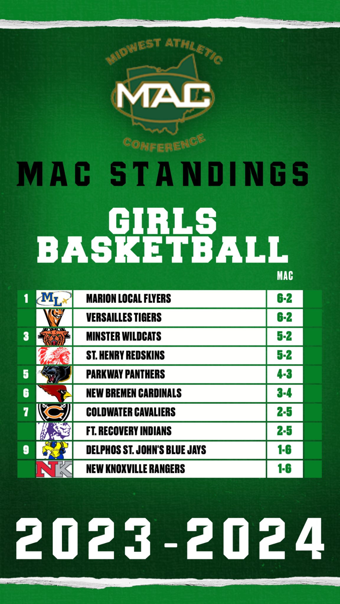 Mac Basketball Standings 2024 vitoria