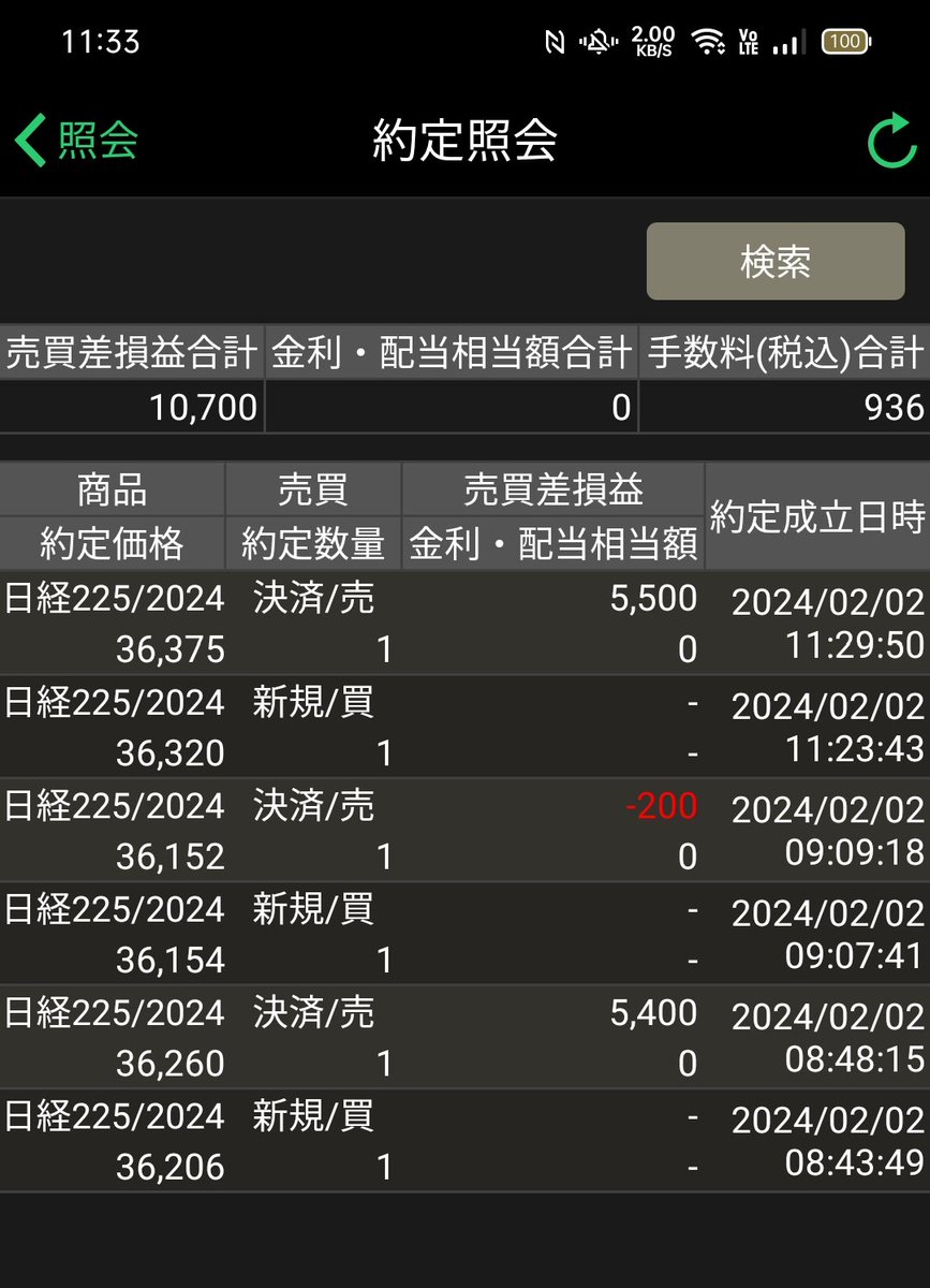 zerosum99's tweet image. 損切りができないのは、エントリーのポイントが間違えているんだと思う。本当にギリギリのラインでエントリーしているのなら、すぐに利益が乗る。利益が全く乗らないなら、危ないと思ってすぐ切れる。

そう思うと、成行トレードはピンポイントでしかできなくて、自然と指値トレードになる。