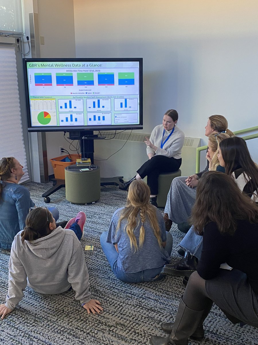 Staff PL: Developing Next Steps during our Mid-Year Data Walk, looking at all 5 of our MTSS Domain Areas! We trust the expertise in our building and make the best decisions for each of our Reading Stars! SO Proud of our GBR staff! 🐸⭐️