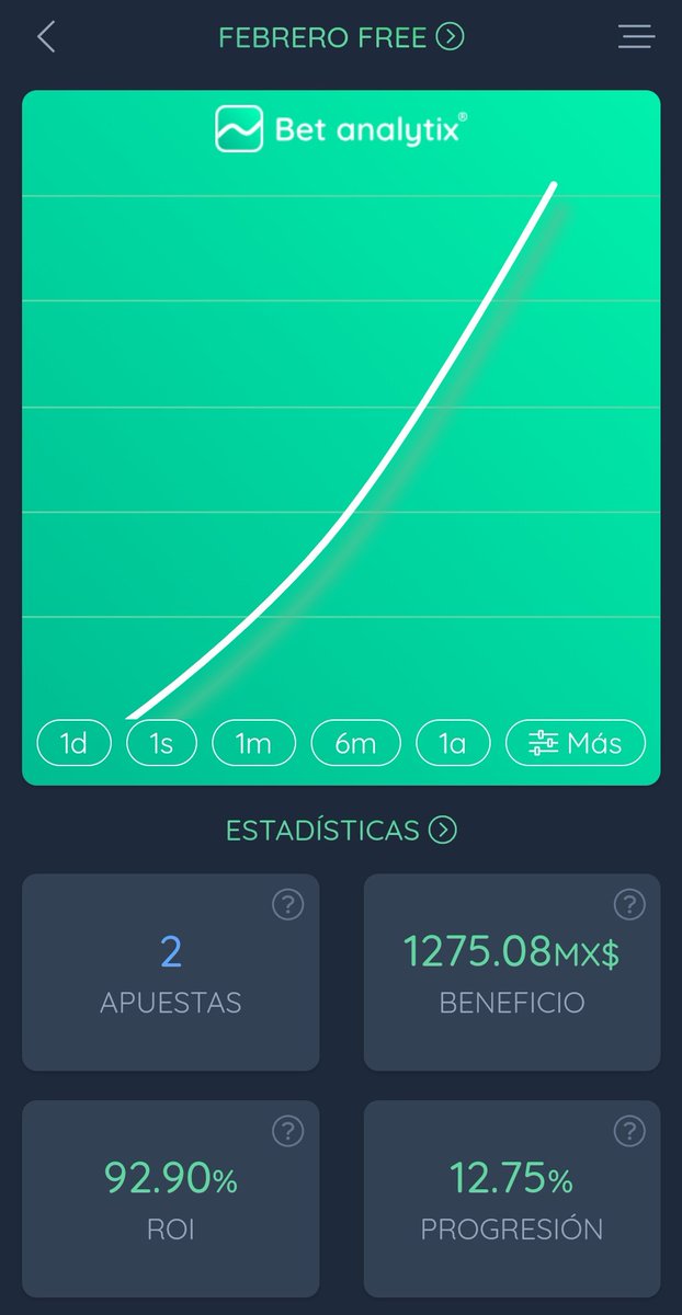 HuskyPicks's tweet image. 🔥🔥 Paso 2 🪜🤑 cobrado 🔥🔥

Nunca duden del #SharpAction 🦈
Soy su capitán y me hundo con mi propio barco ⛵⚓ y ustedes?q

#NewYorkForever ML 🎯💰

Llevaré un control del mes 
Aparten un % de bank para mí 

Sigues en mi barco? ⛵⚓