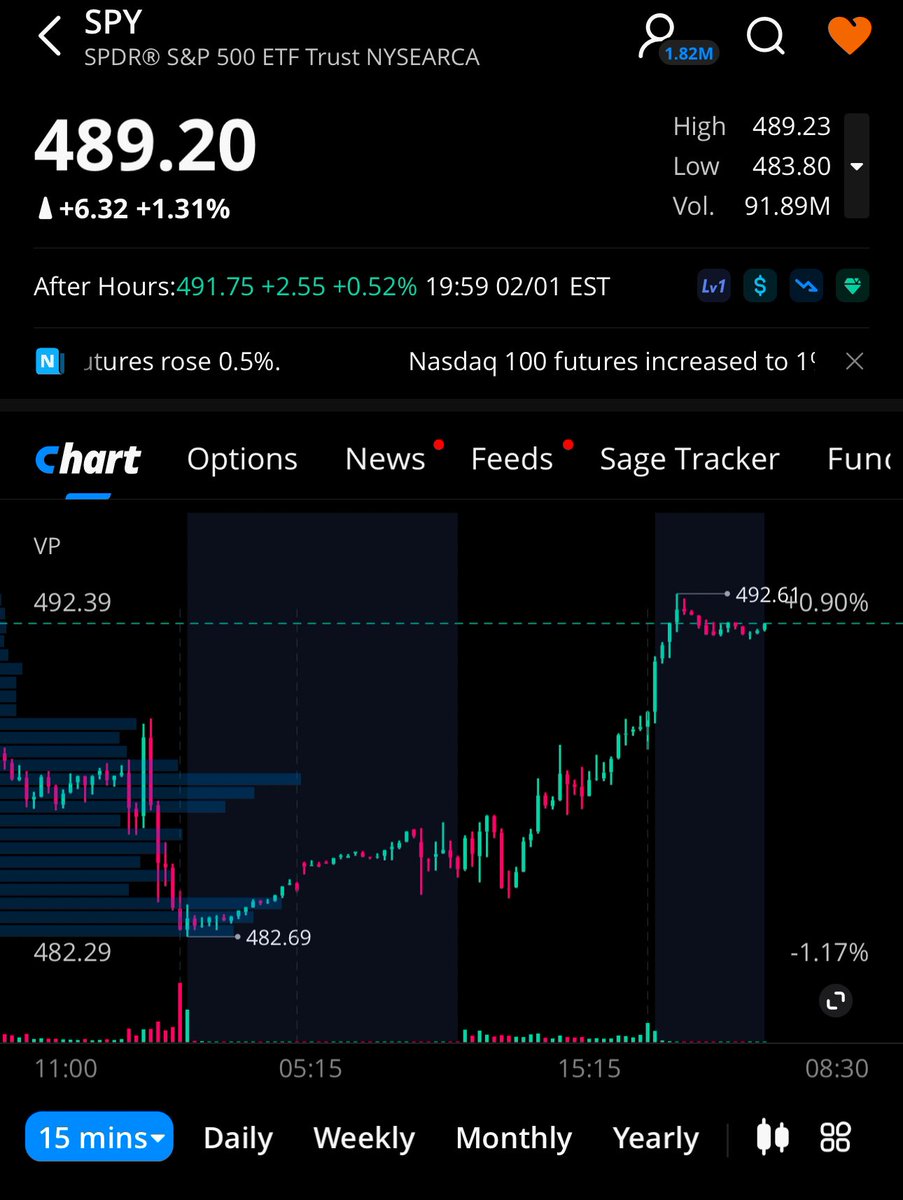 StocksPilgrim's tweet photo. #LevelsToIt III: Fed Edition https://t.co/6qUk394oLp