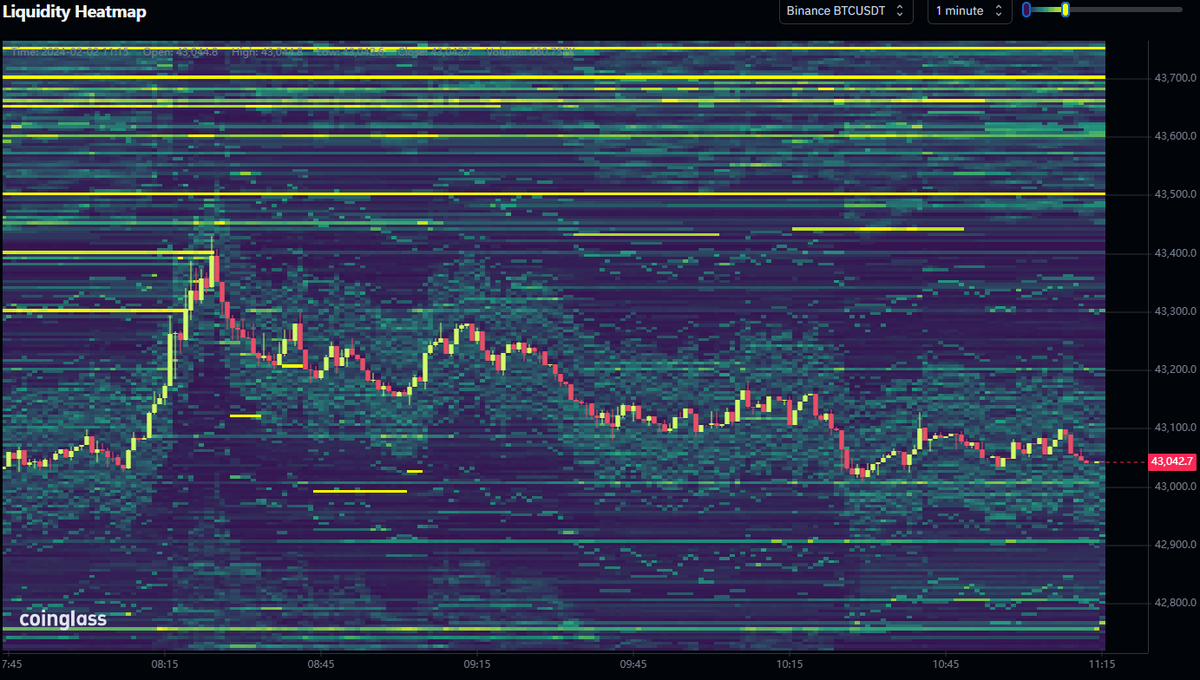 Bitcoin liquid heatmap (85) 사진