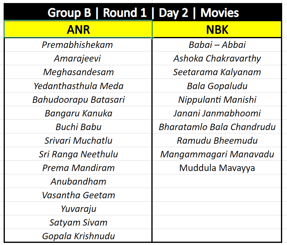 srizzler's tweet photo. Group B Polls will begin at 11:30 AM IST today #Natasamrats
12 Polls with 24 hours of voting time. Here is the list of movies for today's polls.
#80sతెలుగుపాటలులీగ్ #R1D2 https://t.co/wv0dN64LfV