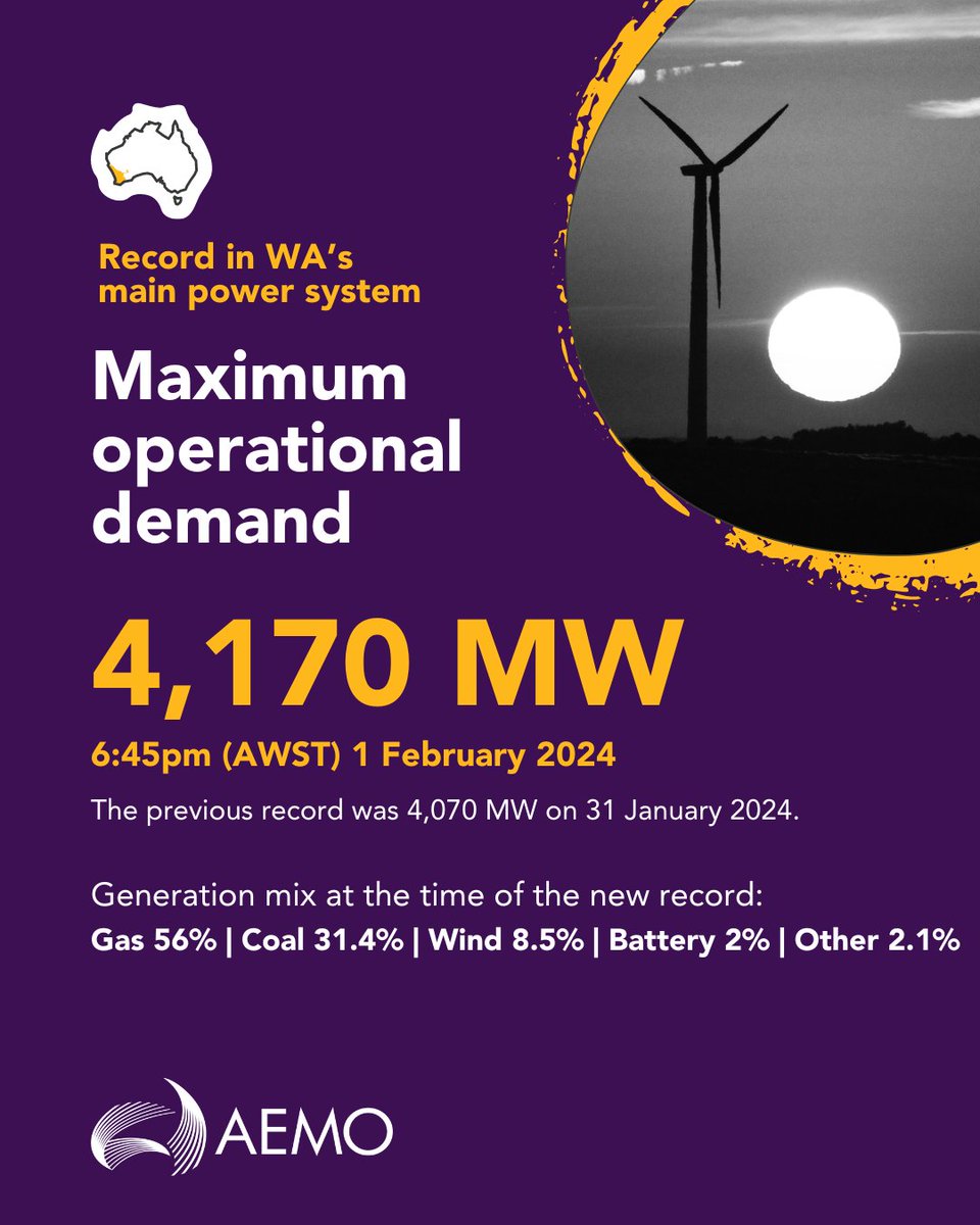 Consecutive high electricity demand records set in Western Australia, driven by heatwaves conditions. #energyinsights
