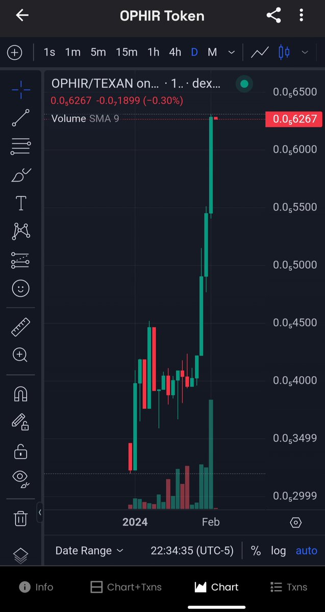 PulseRising369's tweet photo. Good morning 🌄 🌞 $OPHIR #Team what a great way to start the day making some really nice moves to the upside on #PulseChain 🟢🕯#Phillipines #DeFi #Trustless #NoAdminKeys #Stake #Scrape #FGG #BullRun2024 🏃‍♂️🐂 https://t.co/kDUhT7DeEY https://t.co/tHRj6hrtVN