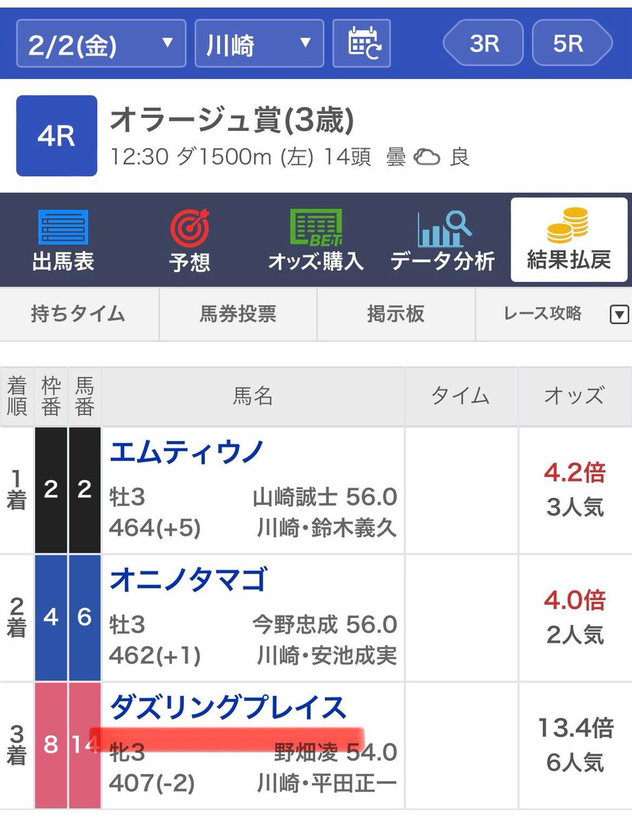 UMASUGIkeiba's tweet photo. ［川崎5R］予想欲しい人はいいねRP👍

〜怒涛の5連勝達成〜
㊗️勝負レース10万超払戻獲得㊗️

［川崎4R］【S】
◎ダズリン���プレイス3着(13.4倍)
〇エムティウノ　　　1着(4.2倍)
△オニノタマゴ　　　2着(4.0倍) https://t.co/3vW6HepfyG
