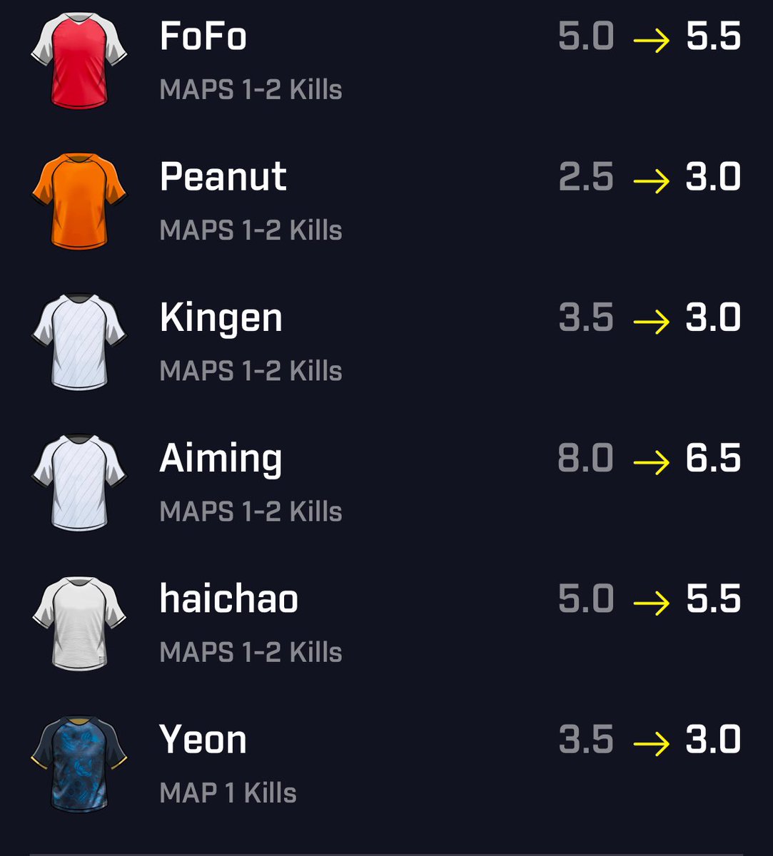 wagspicks's tweet photo. 3 6 legs posted in discord today. a total of 18 props. 16/18 props bumped!! let’s go 18/18 tmr ☘️ https://t.co/BqeNVYtO6w