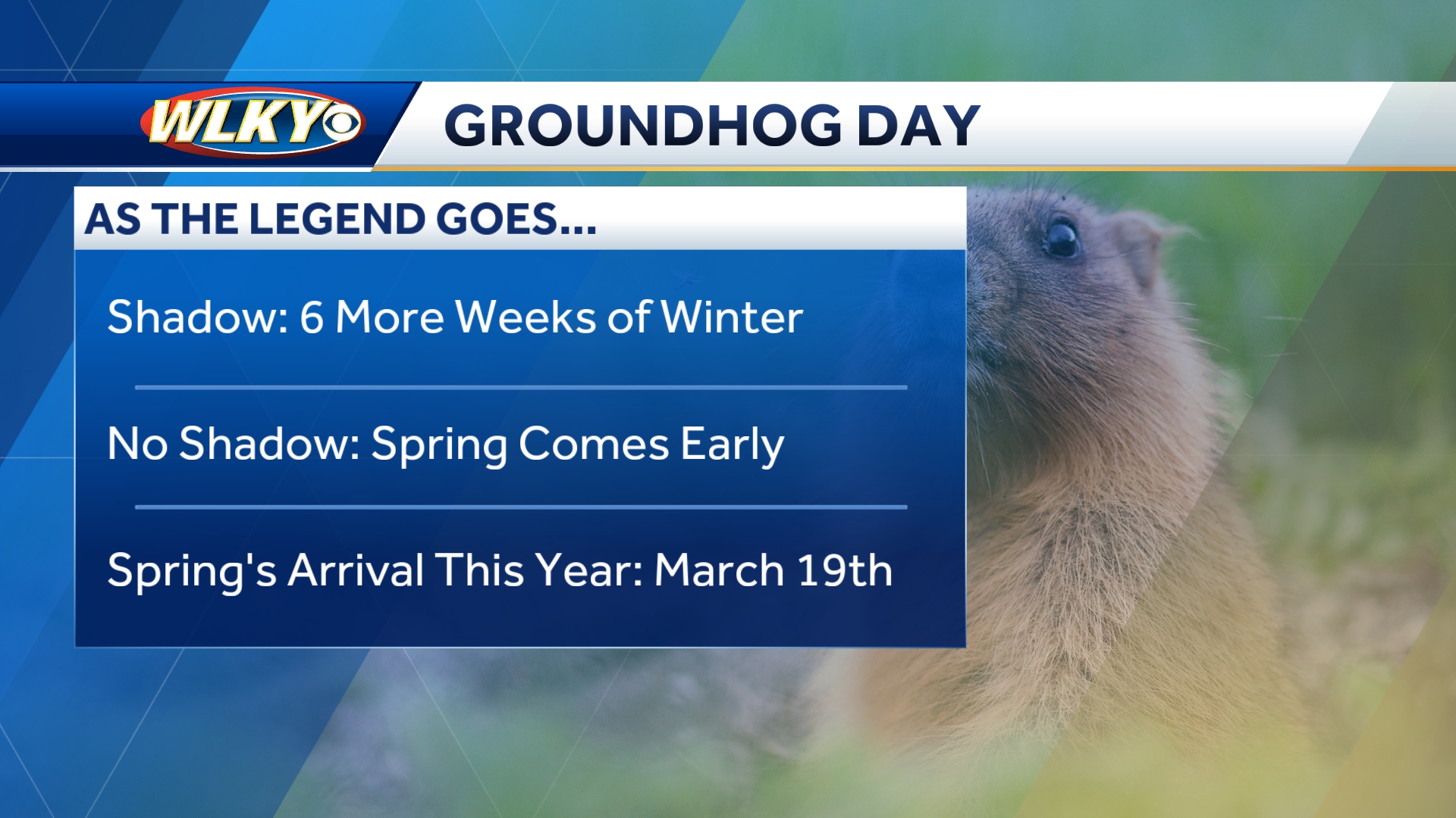 What Did The Groundhog Say 2024 Tomorrow Weather Dawn Mollee