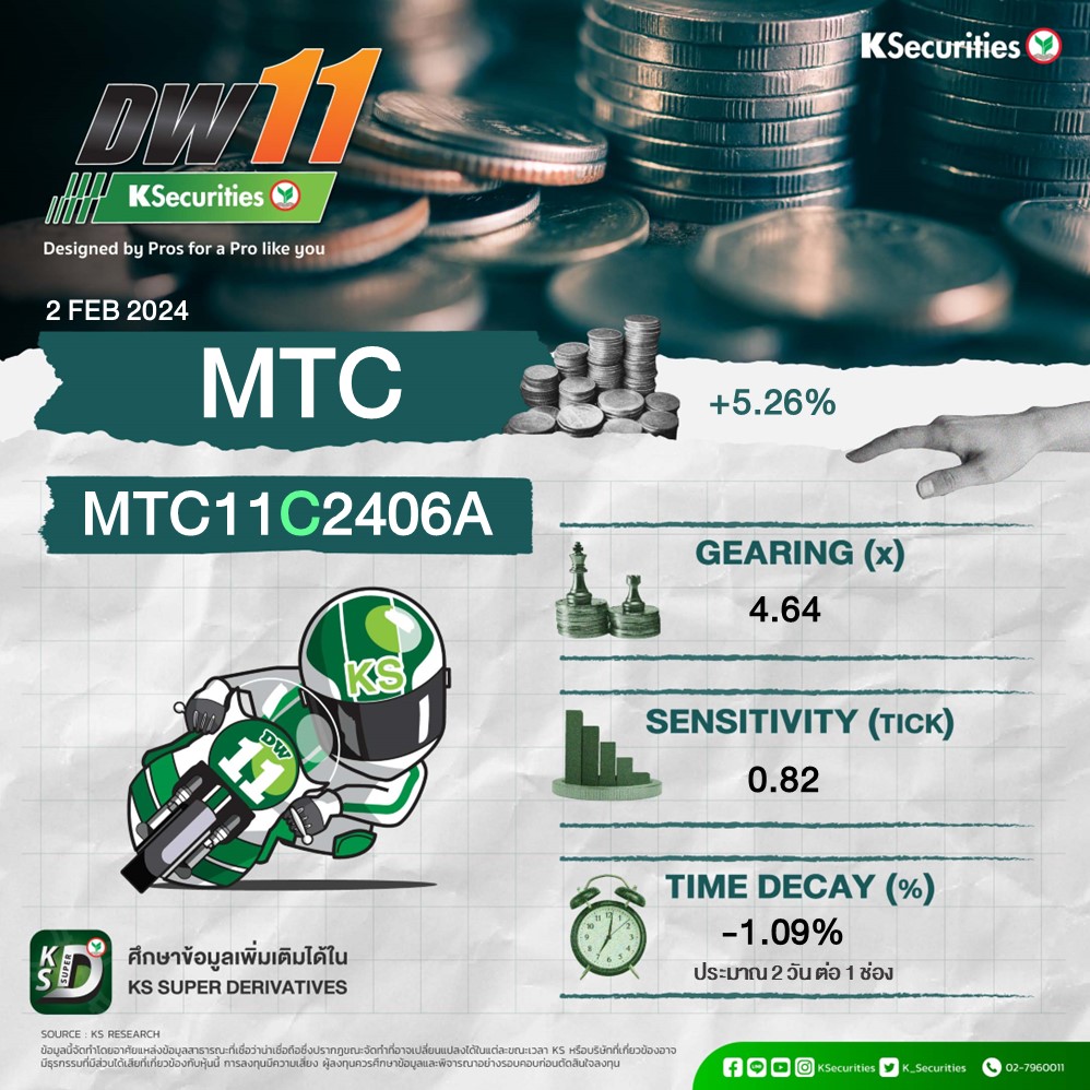 K_Securities's tweet photo. MTC หุ้นร้อนน่าจับตา! +5.26%

DW11 บนหุ้น MTC ที่ขยับดี และ น่าสนใจ
🎯หากมองขึ้น เลือก  >>  MTC11C2406A

ดูตารางรับซื้อคืน และ ค้นหา DW11 ทุกตัว ได้ที่ https://t.co/i2IeBpe2SH
Data as of: 2.2.2024 เวลา 10:45 น.

#Ksecurities #KS #MTC #DW #DW11 #HotUL #LowTimeDecay #SeriesT https://t.co/lspbHjRL3J