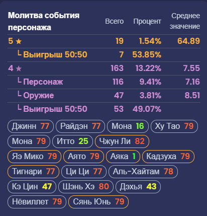 zloe_murlo's tweet photo. С - стабильность, да. 
Уже морально готовлюсь, что вместо Клоринды получу Кэ Цин https://t.co/JMiYrCHpMt