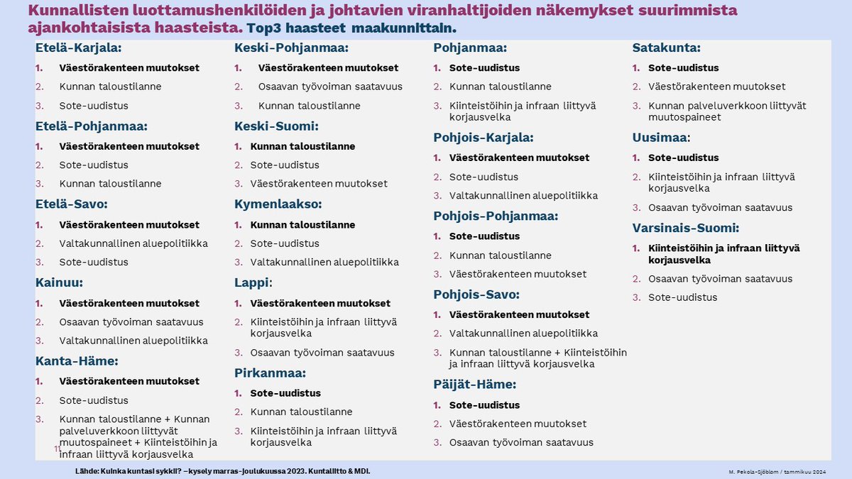 M. Pekola-Sjöblom tweet media