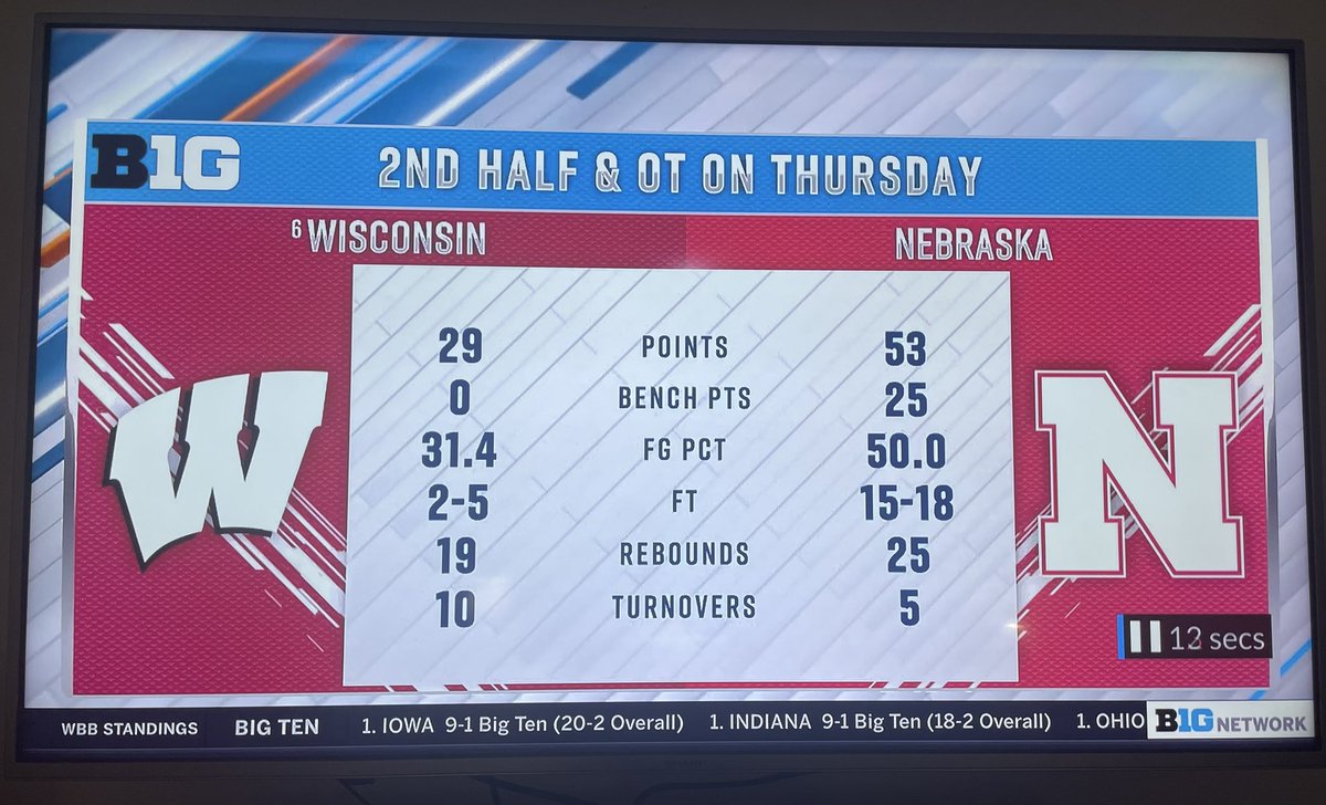 GoBigRedCast's tweet photo. Let’s just play like this all the time… https://t.co/mP12WeCdDq