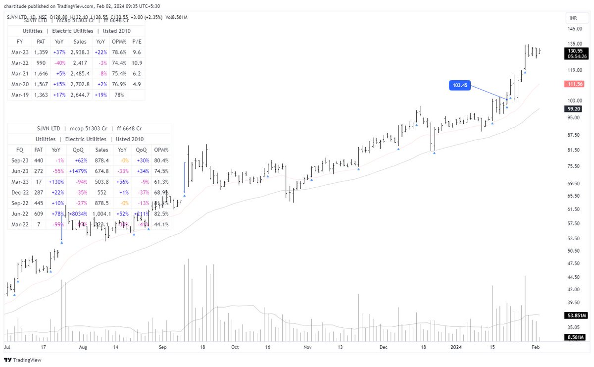 The_Chartist 📈 tweet media