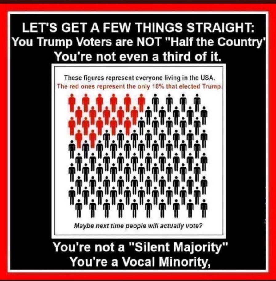 @dartagnank @RpsAgainstTrump When the cacophony of Trump noise is too much, remember they’re loyal, they’re loud but they’re less than 1/3 of electorate. 

74M Trump supporters welcome an autocracy 

165M need to save our democracy😐 

Electoral college: AZ, GA, MI, PA, WI

COME ON WE CAN DO THIS😎