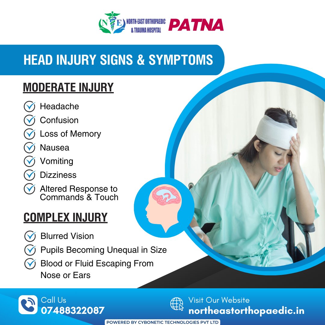 northorthopedic's tweet photo. Know the signs and symptoms of moderate and complex head injuries.

Book an Appointment:
☎+91-74883-22087
🌐https://t.co/6TA7Mq1QI2

#HeadInjury #ComplexHeadInjury #ModerateHeadInjury #HeadInjury #ComplexInjury #Headache #Vomiting #Nausea #Fracture #Signs #Symptoms #North https://t.co/hj9fqIPfzd