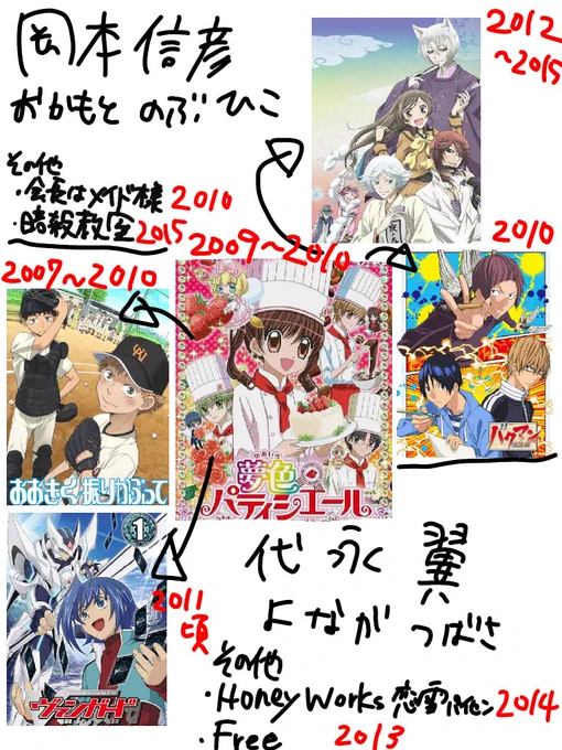 小学生時代は岡本信彦と代永翼の声で育ったと言っても過言じゃない  という表 