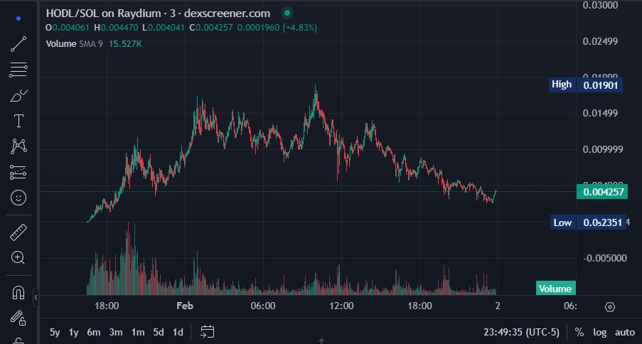TravisCRGM's tweet photo. $HODL THE LINE

WE ARENT DONE YET

$HODL is here to stay https://t.co/CKVoRhKh0g