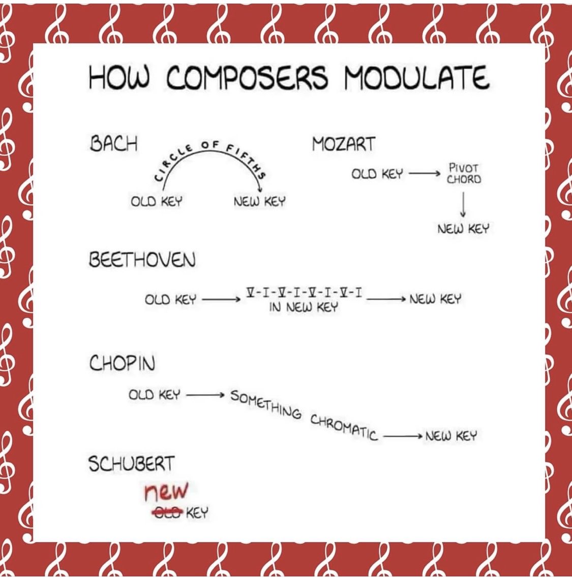 In case you need confirmation… #composers #music