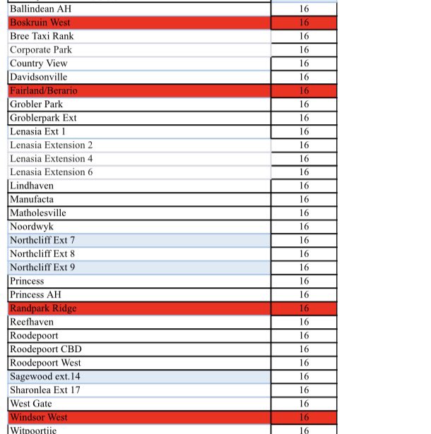 @CityPowerJhb tweet media