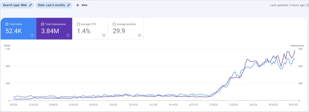 Most SEO gurus would keep this a secret.

Or they would charge $500/hr for this….👇

I have created a FREE Custom ChatGPT that does Content Helpfulness Analysis but on Steroids.

No need to pay for ChatGPT Plus, as I am giving away the prompts too.

Here’s How my GPT works:

1.