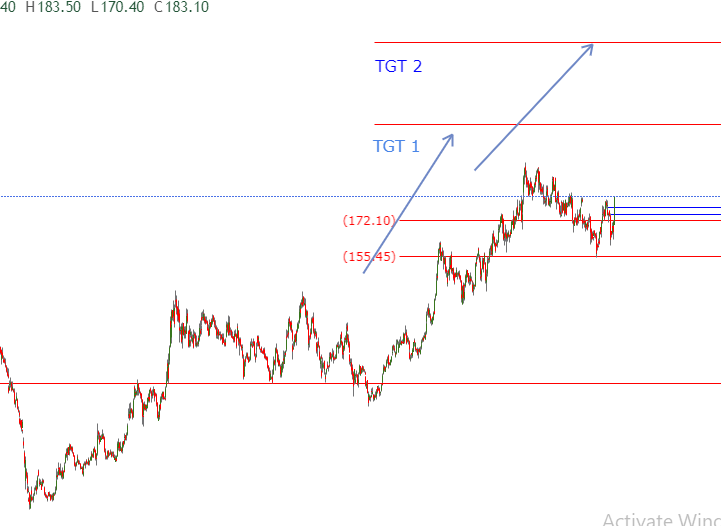 pawannshuklaa19's tweet image. AB CAPITAL ...COMING DESTINATION