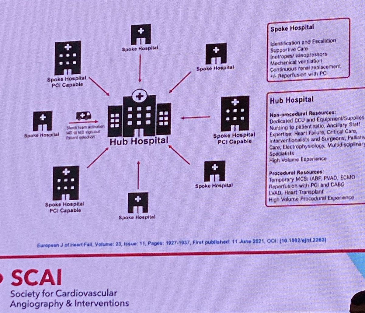 Fawaz Bardooli, MD (@fbardooli) on Twitter photo #GHASCAI_SHOCK2024
Day1
Excellent discussion of how to implement the 3 axis model in our area, apply the hub and spoke model to MENA region.
<a href="/rashaalbawardy/">Rasha Al-Bawardy</a> <a href="/FahadAlhajriMD/">د. فهد هزاع الهاجري</a> <a href="/SCAI/">SCAI</a> <a href="/Hragy/">Hany Ragy</a> <a href="/kfaraidy/">Dr.Khalid Al Faraidyالدكتور خالد الفرائضي</a> <a href="/CathGuy1/">ولـيــد الحـربـي</a> <a href="/A_Esmaiel85/">Abdullah Esmaiel</a> <a href="/Allison_Dupont/">Allison Dupont, MD</a> <a href="/falkindi404/">🇴🇲د.فهد الكندي</a> <a href="/falkindi404/">🇴🇲د.فهد الكندي</a> #GHASCAI_SHOCK2024
Day1
Excellent discussion of how to implement the 3 axis model in our area, apply the hub and spoke model to MENA region.
<a href="/rashaalbawardy/">Rasha Al-Bawardy</a> <a href="/FahadAlhajriMD/">د. فهد هزاع الهاجري</a> <a href="/SCAI/">SCAI</a> <a href="/Hragy/">Hany Ragy</a> <a href="/kfaraidy/">Dr.Khalid Al Faraidyالدكتور خالد الفرائضي</a> <a href="/CathGuy1/">ولـيــد الحـربـي</a> <a href="/A_Esmaiel85/">Abdullah Esmaiel</a> <a href="/Allison_Dupont/">Allison Dupont, MD</a> <a href="/falkindi404/">🇴🇲د.فهد الكندي</a> <a href="/falkindi404/">🇴🇲د.فهد الكندي</a>
