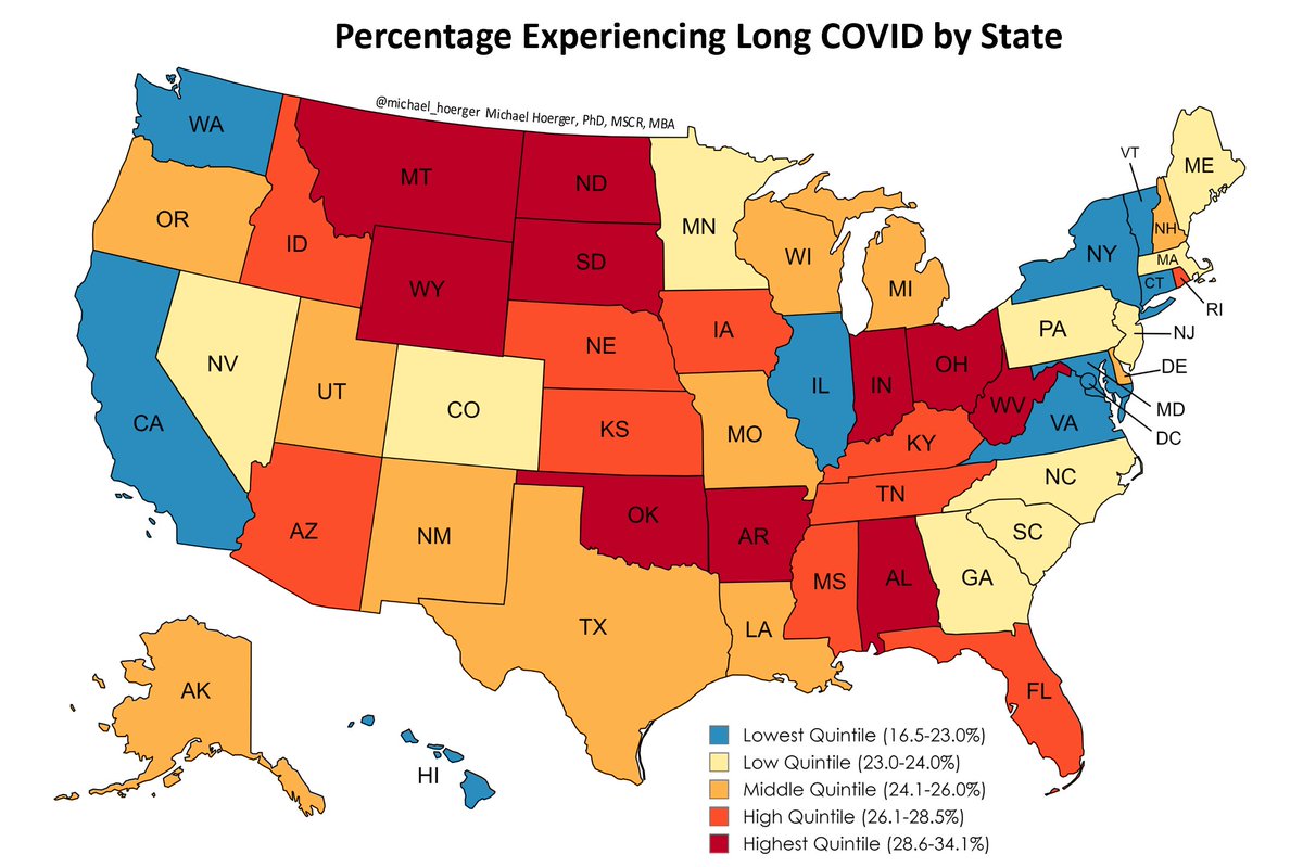 Lifetime prevalence of #LongCOVID among those with a known infection, shown by state. Values range from 1 in 6 in some states (blue) to more than 1 in 3 in others (deep red). -Source: U.S. CDC