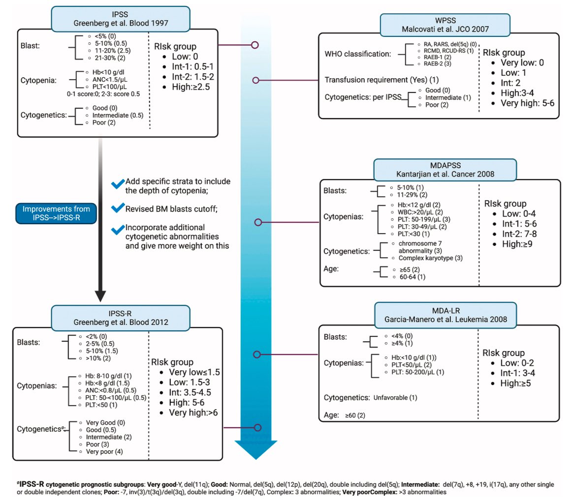 Hematología Intensa tweet media