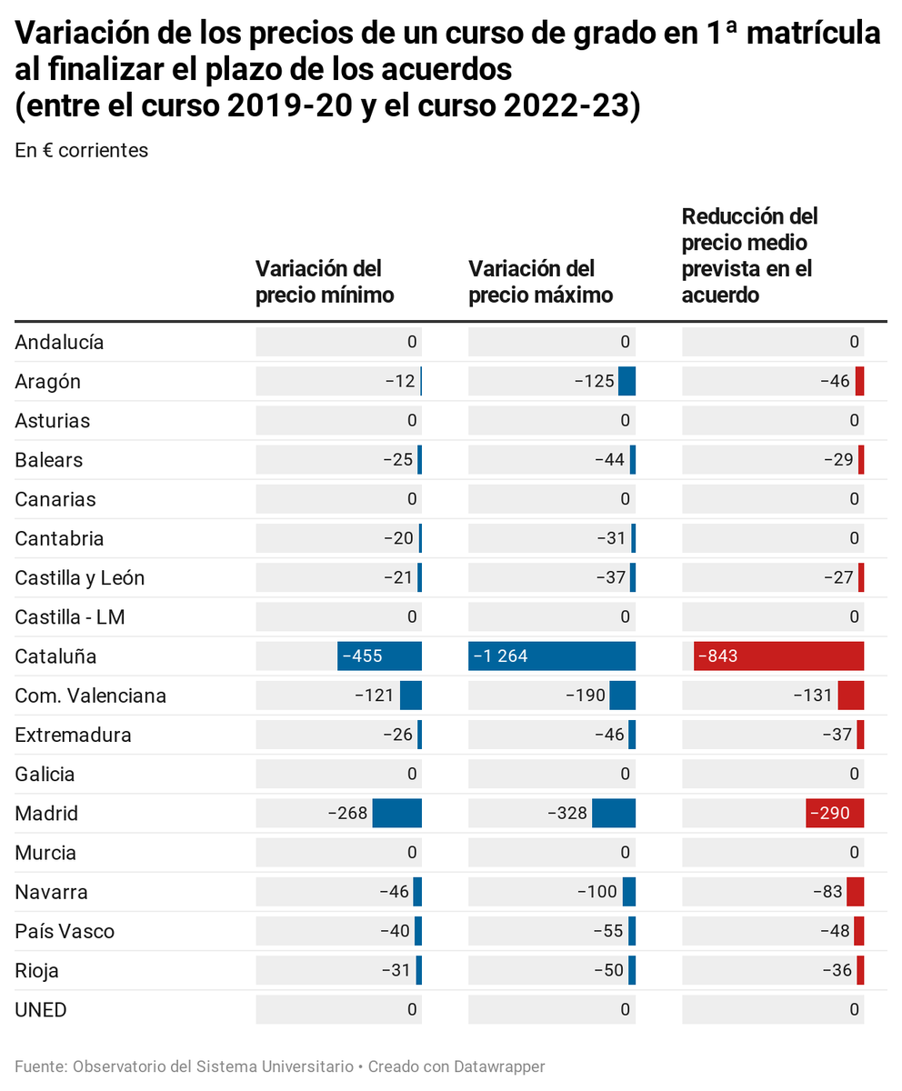 Observatori Universitari tweet media