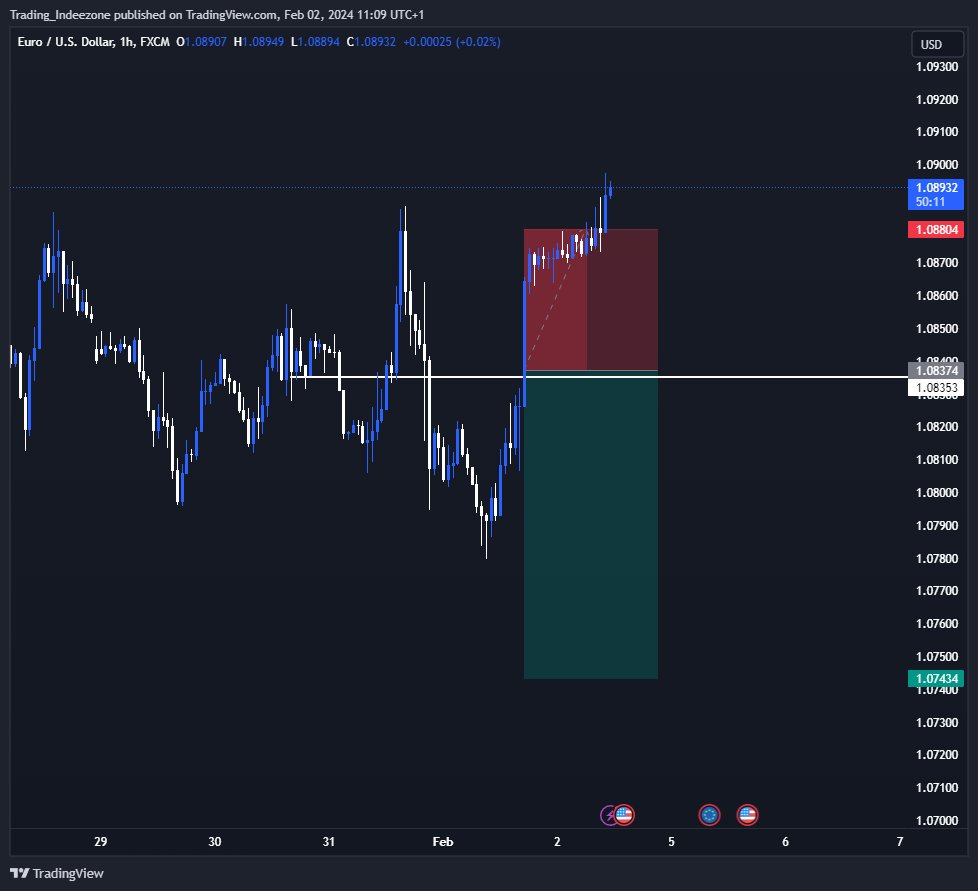 TraderTJT tweet media
