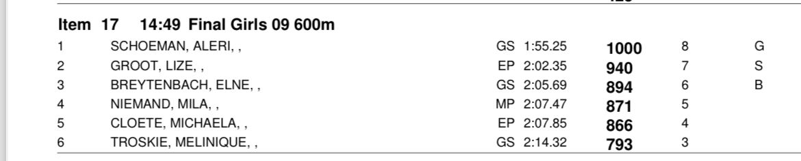 What a blast coaching these young kids! 

Girls 9 
600m
1.55.25