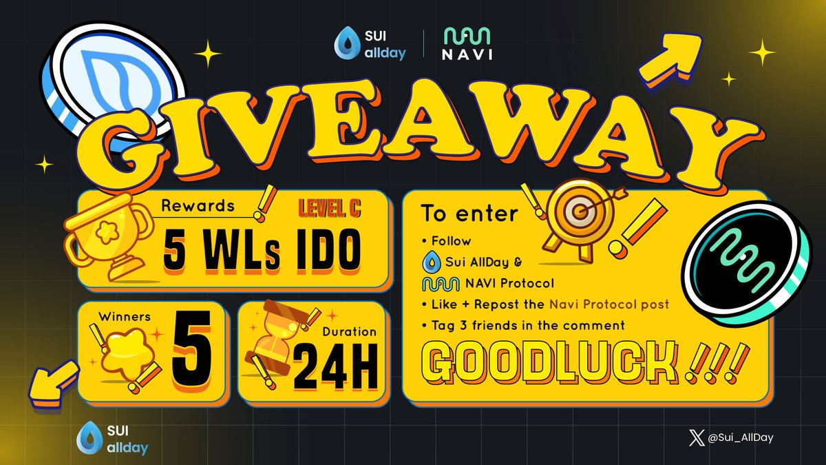 Sui_allday's tweet photo. 🎯 GIVEAWAY: Sui AllDay x Navi Protocol

• Rewards: 5 WLs IDO level C
• Winners: 5
• Duration: 24h

To enter:
�� Follow @Sui_AllDay &amp; @navi_protocol
• Like + repost this post: https://t.co/sw16ZYYH5X
• Tag 3 friends in the comment

Join now!!!

#Sui_AllDay https://t.co/gc1XEf6Qiq