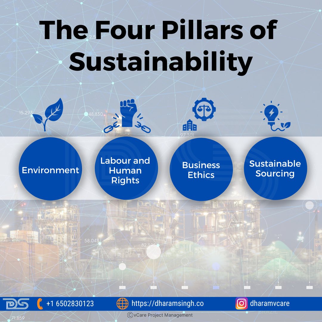 The four pillars of sustainability 

1. Environment 
2. Labour and Human Rights 
3. Business Ethics 
4. Sustainable Sourcing 

#pmp #pgmp #pfmp #sustainability #humanrights #businessethics #sustainablesourcing #projectmanagement #askdharam #dharamsingh #vcareprojectmanagement